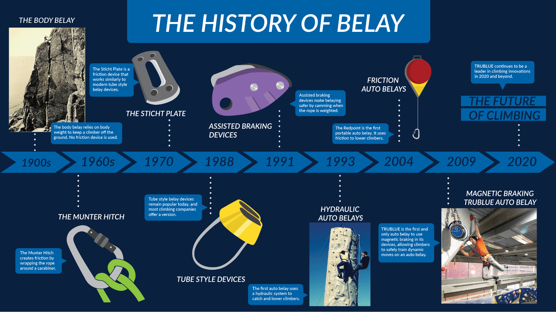 the history of the belay