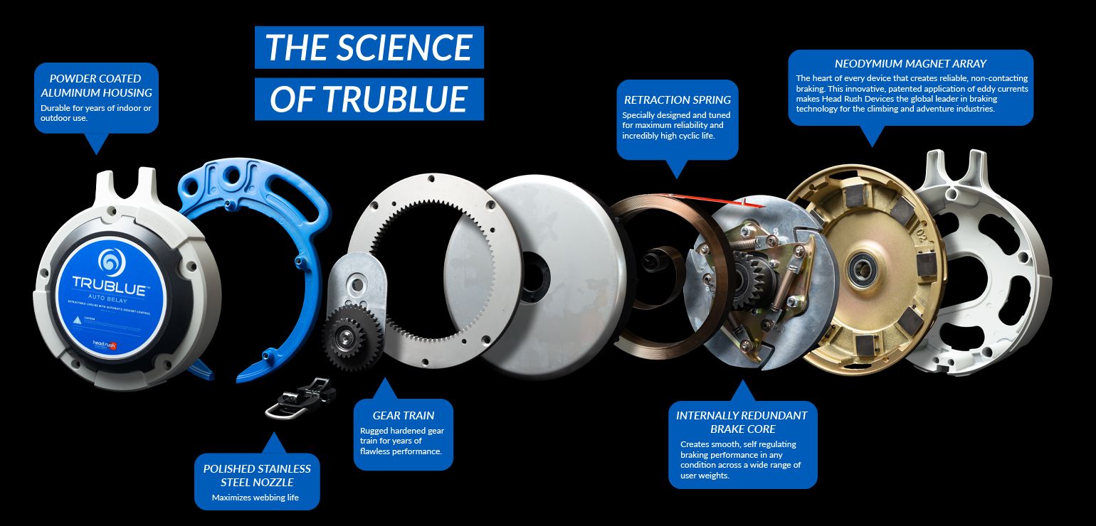 engineering design of a TRUBLUE Auto Belay showing the inner mechanisms of the device.